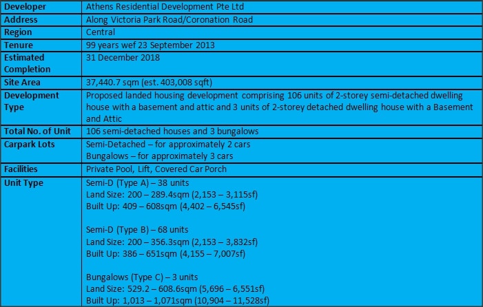 Victoria Park Villas Summary