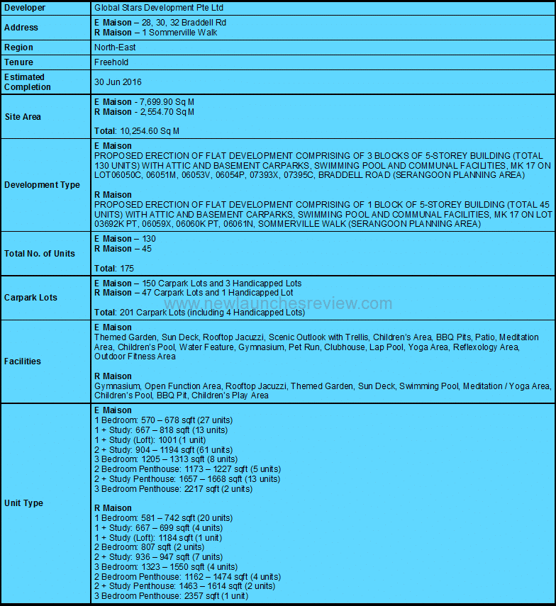 The Maisons Factsheet