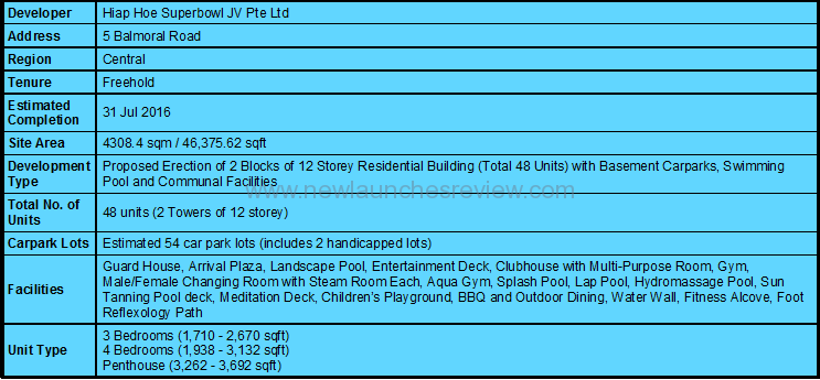 Treasure On Balmoral Factsheet