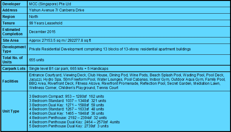 1 Canberra Factsheet