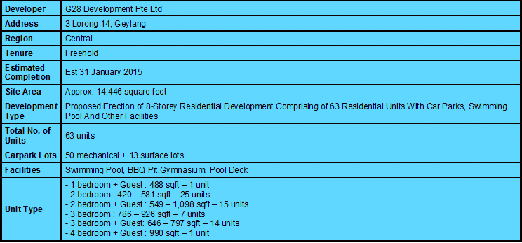 Central Imperial Factsheet