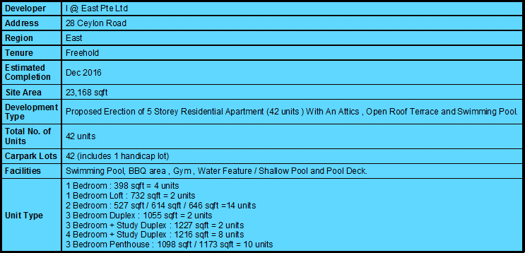 Leville Factsheet