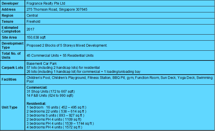 Novena Regency Factsheet