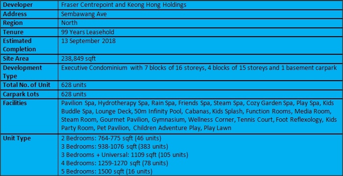 Parc Life EC Factsheet