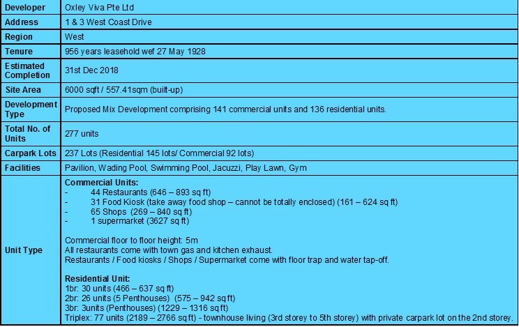 Project Summary