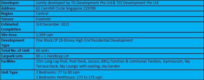 The Peak @ Cairnhill II Summary