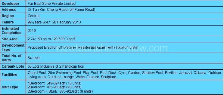 Project Summary