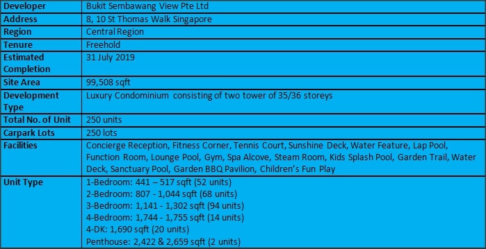 8 St Thomas Summary