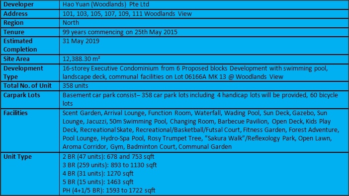 Northwave EC Summary