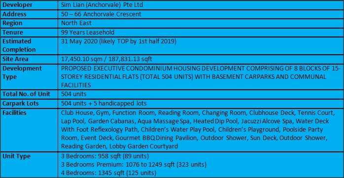 Treasure Crest EC Summary