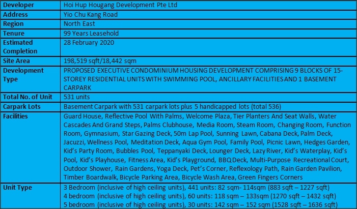 Hundred Palms Residences EC Summary