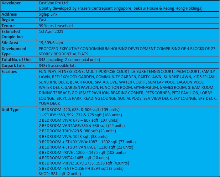 Seaside Residences factsheet
