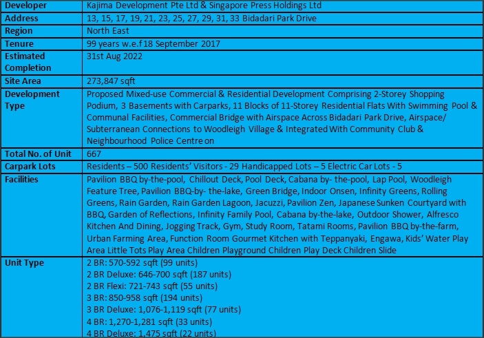 The Woodleigh Residences Factsheet