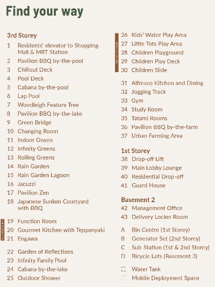 The Woodleigh Residences Site Plan 2