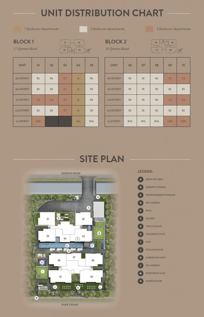 The Asana Site Plan