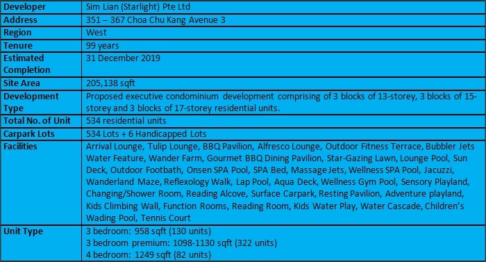 Wandervale EC Summary