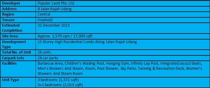 8 Raja Summary