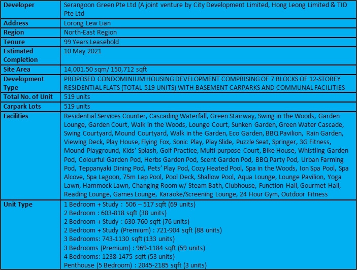 Forest Woods Fact Sheet