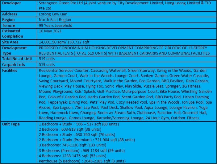 Forest Woods Fact Sheet