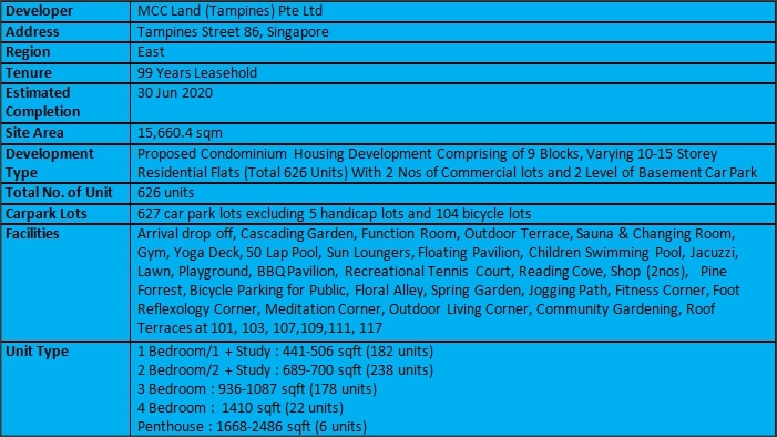 The Alps Residences Factsheet