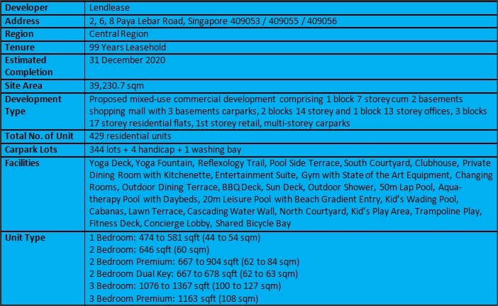 Park Place Residences Summary