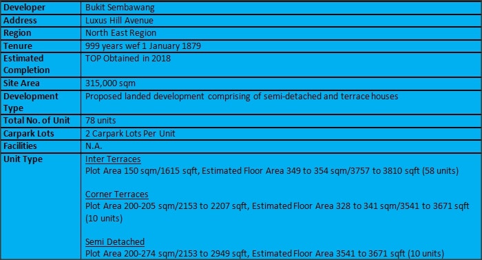Luxus Hills Factsheet