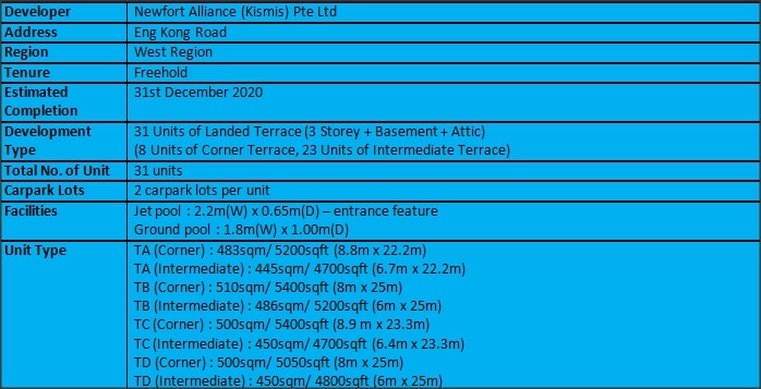 Kismis Residences Factsheet
