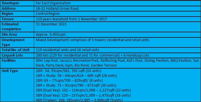 Parksuites Factsheet