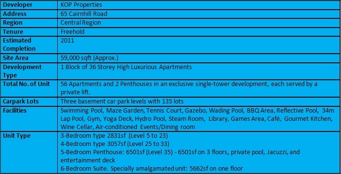 The Ritz Carlton Residences Summary