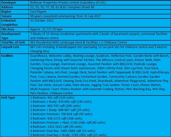 The Tapestry Summary