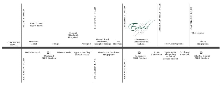 111 Emerald Hill Location