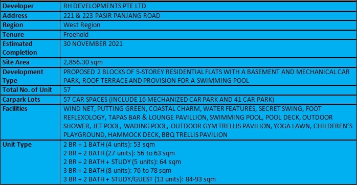 Harbour View Gardens Summary