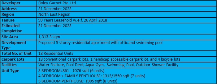 Parkwood Residences Fact Sheet