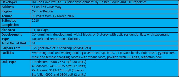 Turqoise Summary