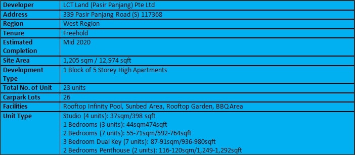 LiiV Residences Factsheet