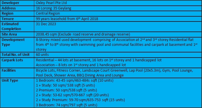 Sixteen 35 Residences Summary