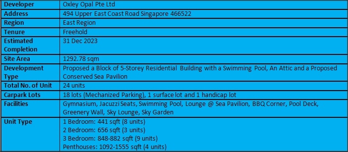 Sea Pavilion Residences Summary