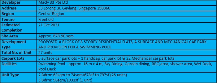 33 Residences Factsheet