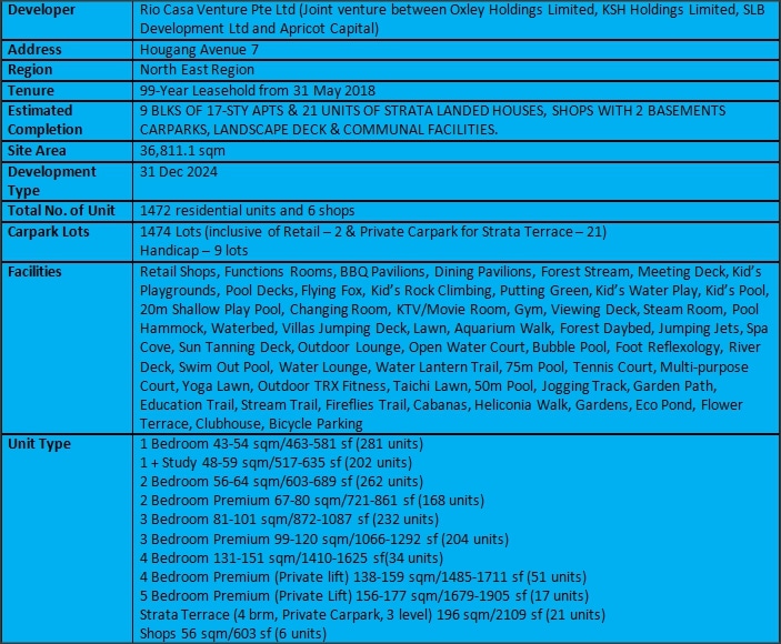 Riverfront Residences Summary