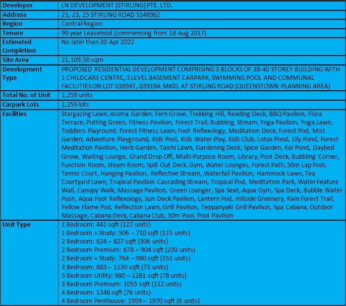 Stirling Residences Summary