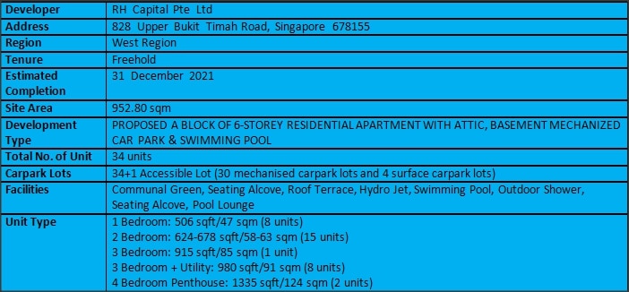 Bukit 828 Fact Sheet