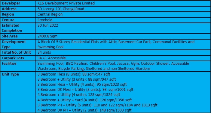 Olloi Factsheet 1