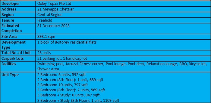 The Addition Fact Sheet
