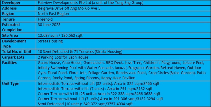 Belgravia Green Factsheet