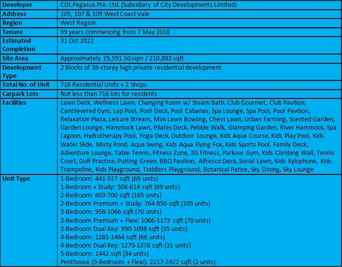 Whistler Grand Factsheet