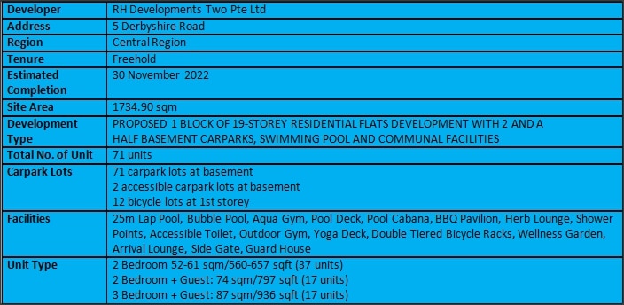 Fyve Derbyshire Factsheet