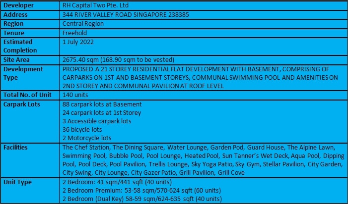 RV Altitude Summary