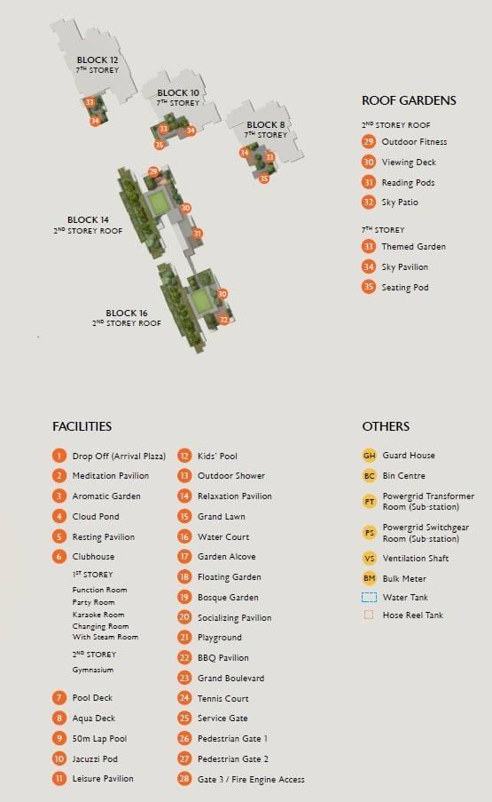 Fourth Avenue Residences Site Plan 2