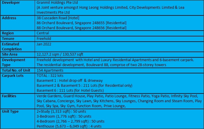 Boulevard 88 Factsheet