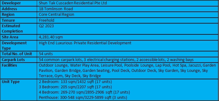 Park Nova Factsheet